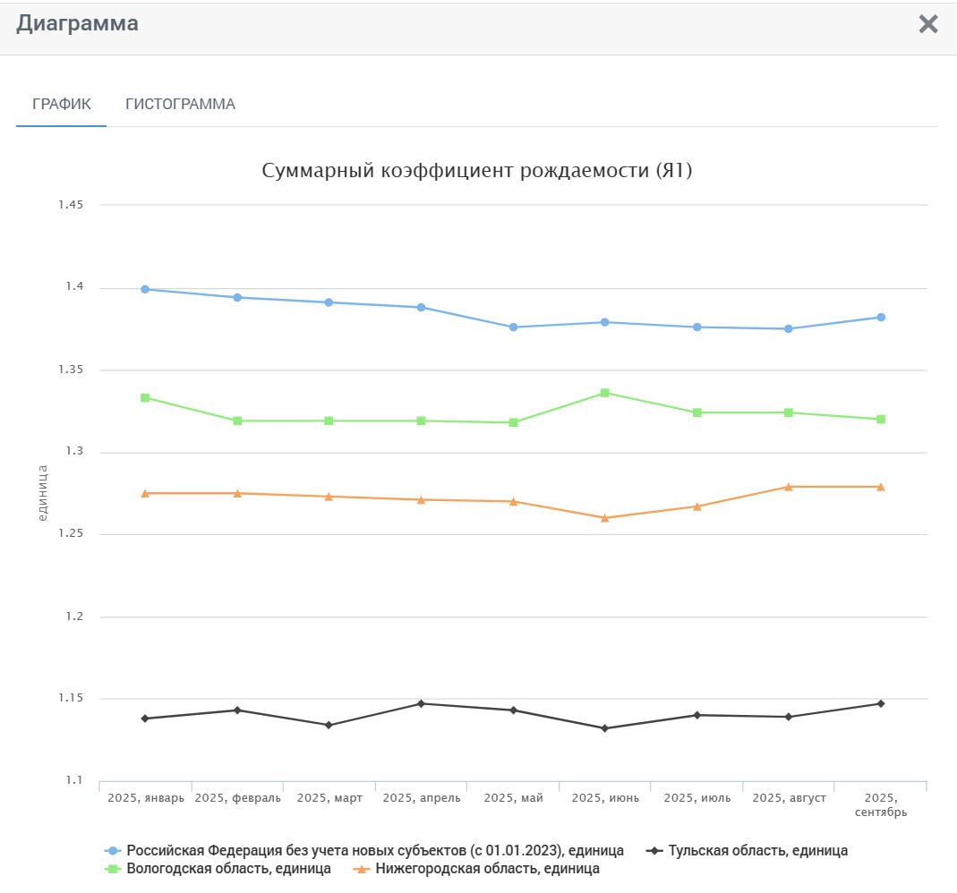 Юрий Подоляка: О Демографии: «ошибаться можно — врать нельзя...» (с)