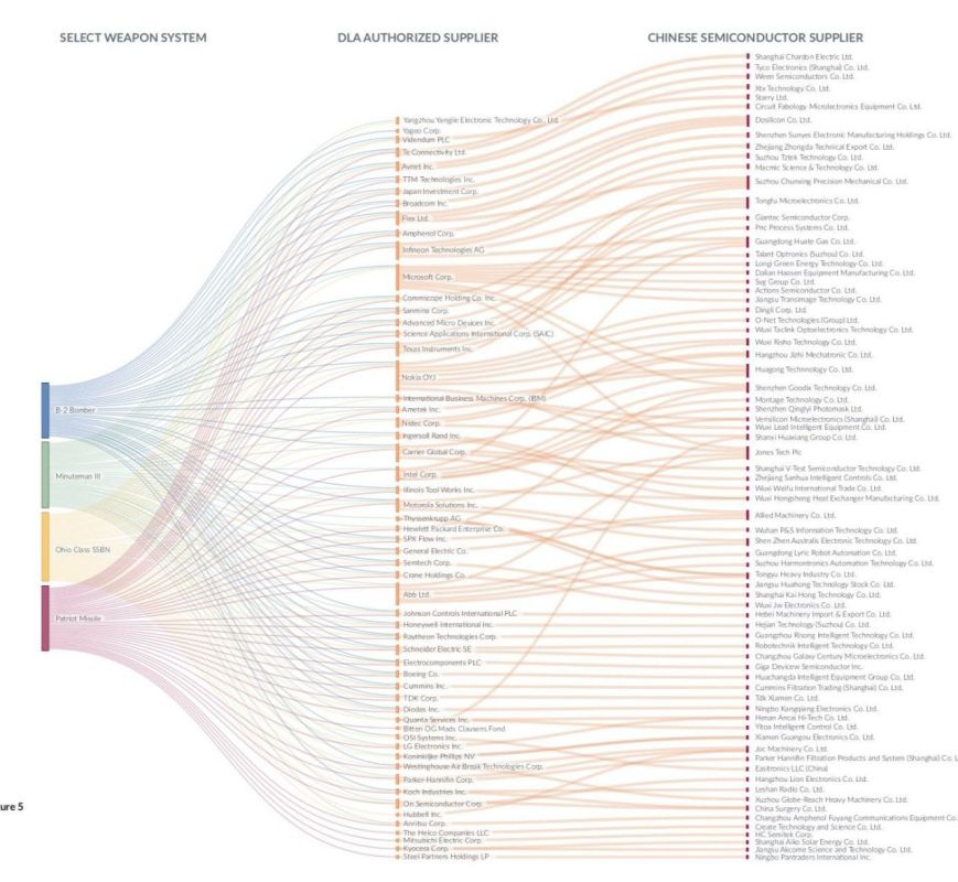 �������� ����� ������������� ������ ������� �� ��������� �������������