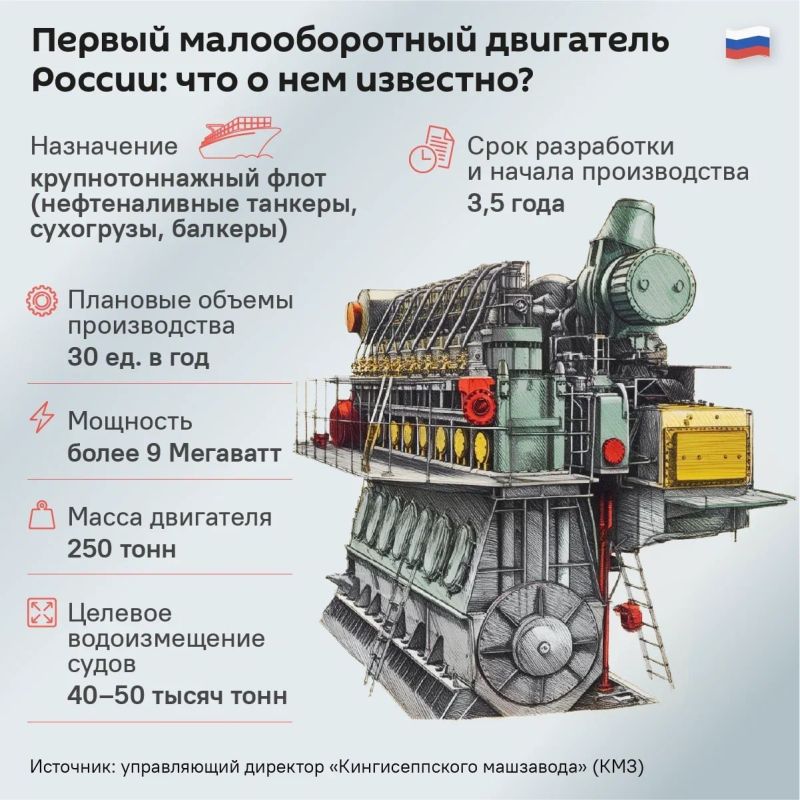 ������ ������������� ��������� ��� �������� �������� ��������� � ������: ��� ���������� ��� � 2027 � 2028 �����