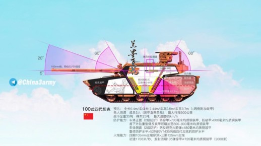 ��� �������� � ����� ����� ��� 100