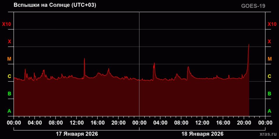 ������ � ������ ���� ������� ����������� ������ ���������� �� ������, �������� � ����������� ��������� ���������� ��� ��� � ���� �� ���