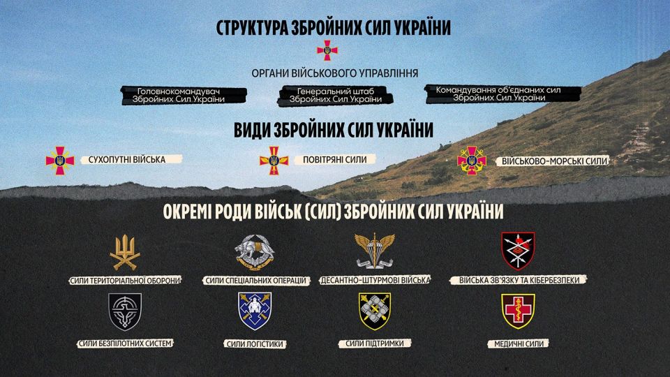 ��������� � ������ ��� ���������, ��������� � ����������� ��� ���