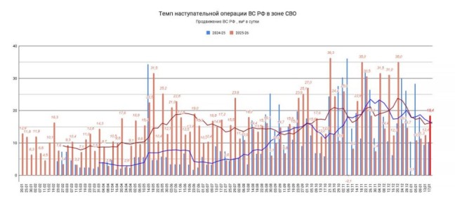 ���� �����������. �������������� ����������� �� �� � ���� ���������� ���