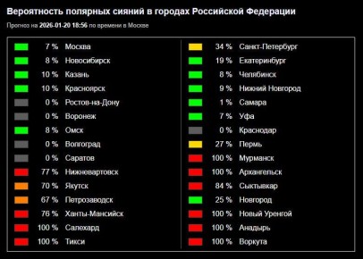 �������� ������ �������� ��� ����������� ������ �� � ��������� ���-��� ����, �������� � ����������� ��������� ���������� ��� ���: