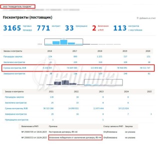 ������� �������� � ����� ��������� ��������� � ��� ����������� �������, �������� � ������ ���������������� �����������