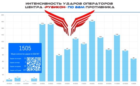 ���� �� ������!. ��������� ������ "�������" �������� ����� 1500 ������ ������������������ ������� ���