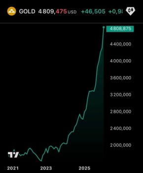 Рост курса золота продолжается