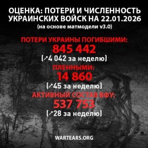 ������ ��� � 24.02.2022 �� 22.01.2026 �� ������ ������� WarTears