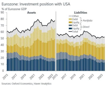 Дональд Трамп пригрозил ввести серьёзные ответные меры в отношении европейских стран, если они начнут распродавать акции и облигации США