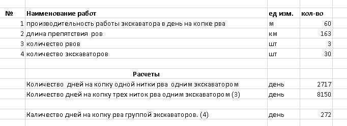 Инженерные сооружения ВСУ. Строительство препятствия ров