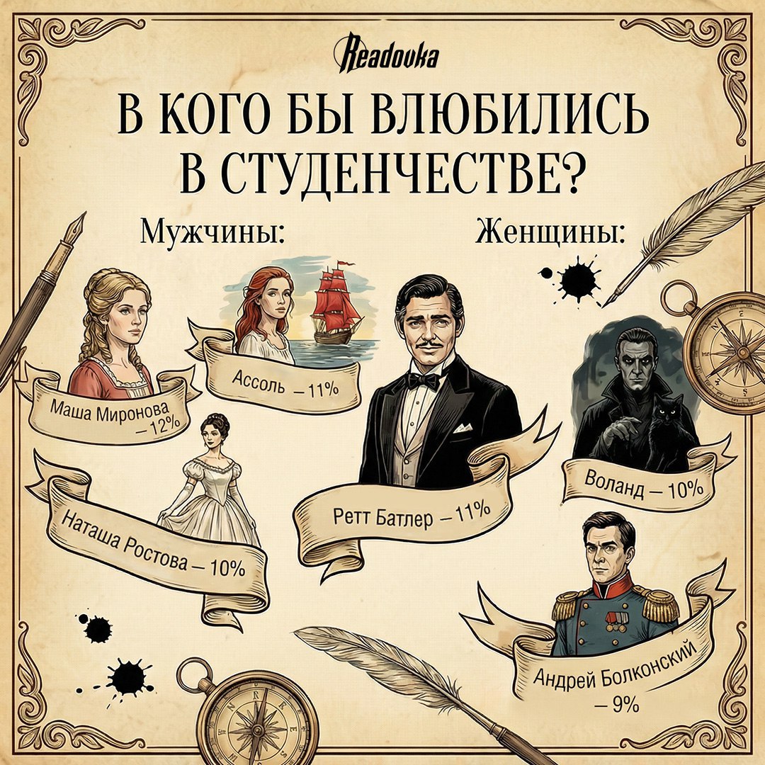 Отправиться на вечеринку с Онегиным и пожить в общежитии с Татьяной Лариной — россияне выбрали, с кем бы разделили свое студенчество Отправиться на вечеринку с Онегиным и пожить в общежитии с Татьяной Лариной — россияне выбрали, с кем бы разделили свое студенчество