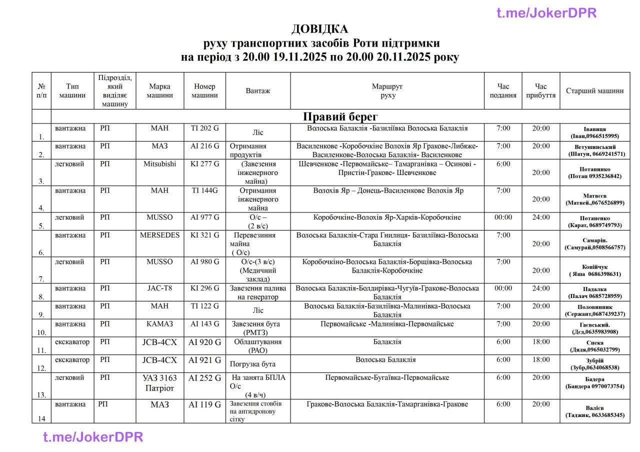Я знаю всё о ВСУ, в том числе время и маршруты движений каждой машины Я знаю всё о ВСУ, в том числе время и маршруты движений каждой машины