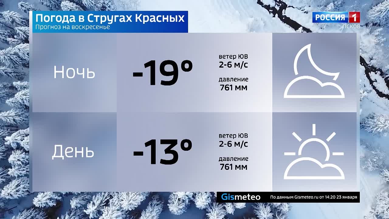 Прогноз погоды в Псковской области на 25 января