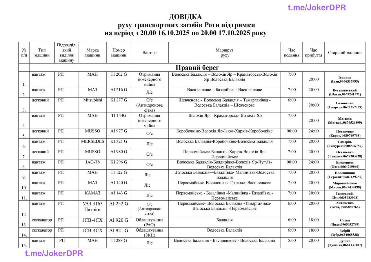 Я знаю всё о ВСУ, в том числе время и маршруты движений каждой машины