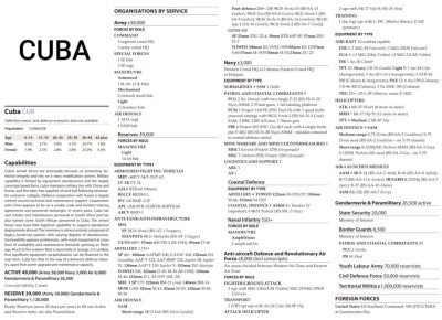 Текущий военный потенциал Кубы характеризуется сочетанием ограниченных регулярных сил и масштабного мобилизационного потенциала