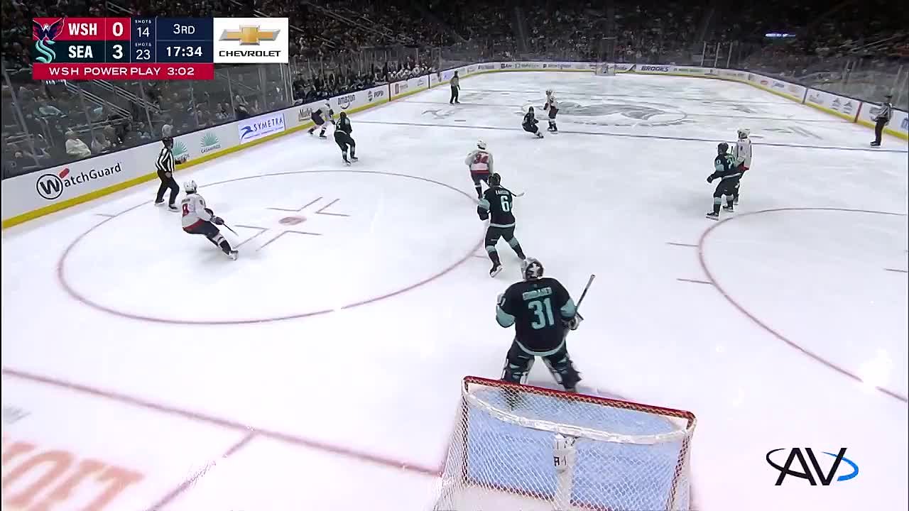 Российский нападающий «Вашингтон Кэпиталз» Александр Овечкин забросил 919-ю шайбу в матче регулярного чемпионата НХЛ против «Сиэтла» и обновил собственный рекорд по количеству голов в лиге