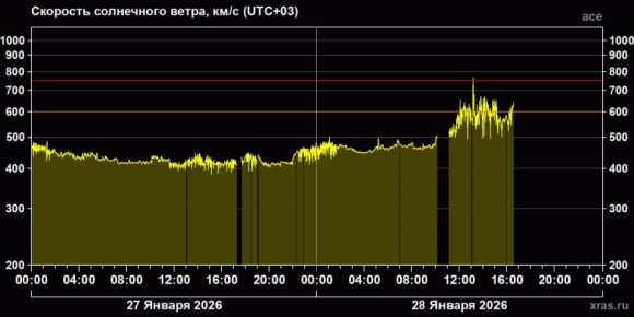 �� ����� ����� �������������� ��������� ����� �� ����������� ����