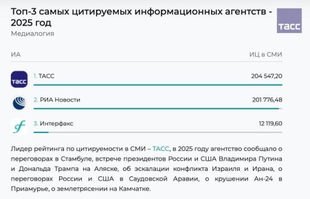 ���� ��������� ������� �� ������������ ����� ���������� �������������� �� 2025 ��� � ���, ������� �� ������ "����������"