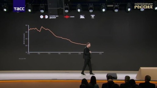 ����������� ��������� ������� � 2046 ���� ������ ���������