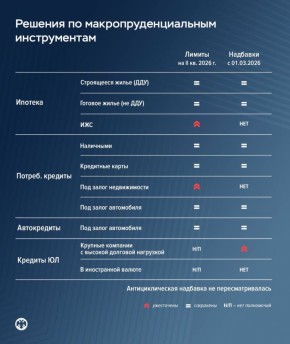 ������� ����� ������ �� ������������������� ��������