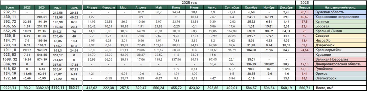 Сводная инфографика территориальных изменений на карте Сливочный каприз, связанных с ведением боевых действий в зоне СВО за январь 2026 Сводная инфографика территориальных изменений на карте Сливочный каприз, связанных с ведением боевых действий в зоне СВО за январь 2026