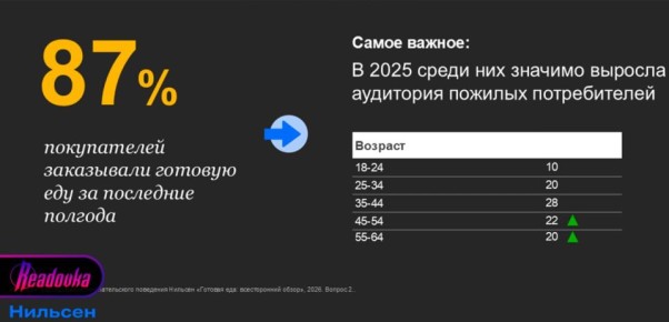 �������� �������� ����, �������� � ������������: ��� �������� ������ ��������� ��������� � ������� ���