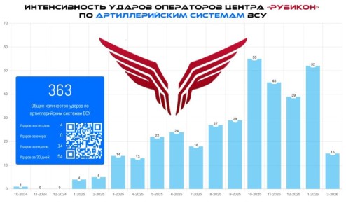 �������� �� �����������. ��� ������ ���������� �� �����, ���� ����� �������� ������� �� ��� ��� ����� ������ �����