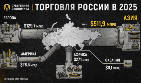 � ��� ��������� ������ � 2025 ����