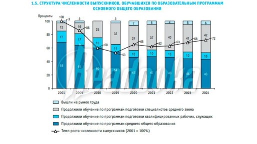 ����� �������� ������� ������� ���������� ����� �� ���� ����������� ����� � ��������� �������