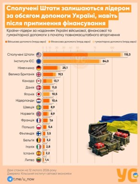 �� ����������� ������ ��� ����������� ���������� ������ �������� ������� ������ �� �������