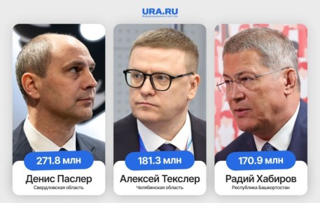 ��������� ��������� ����������� ��������� � Telegram? ���������� ��� URA.RU ������ TGStat �������� ������� �� 2025 ���