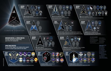 К вопросу текущего состояния и перспектив развития космических сил США (USSF)