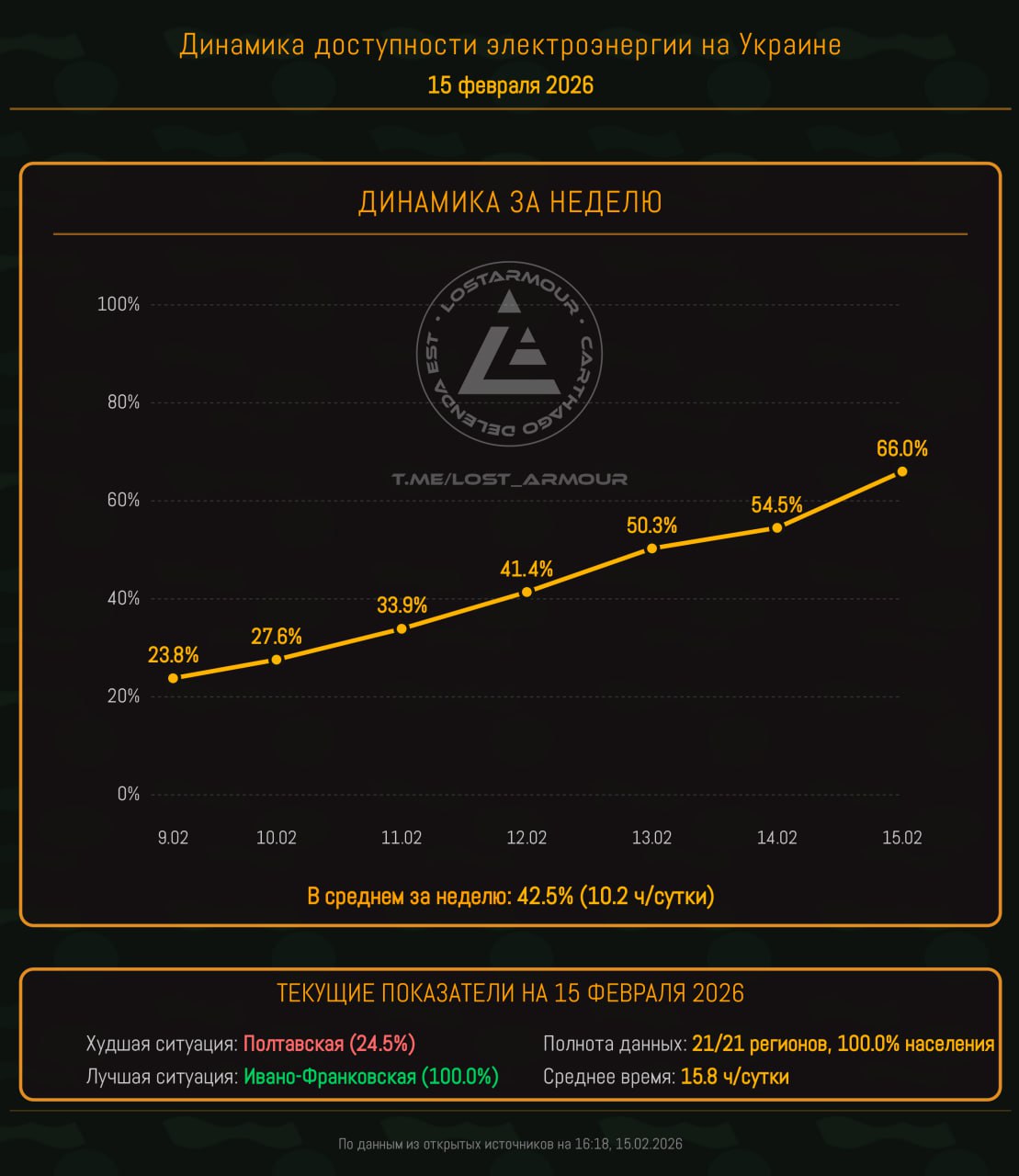"Энергия декоммунизации". Выпуск 29 "Энергия декоммунизации". Выпуск 29