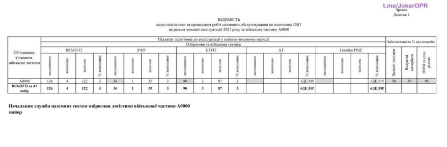 Подписчик из СБУ попросил опубликовать, чтобы все видели, как плохо ремонтируется техника в ВСУ и с кем ему приходится иметь дело
