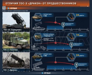 ������-������������. ��� ��� ��������� ���� � ���� ����������� ���������� � ��������� � ���� ����������� ������� �������� ���-3 ��������