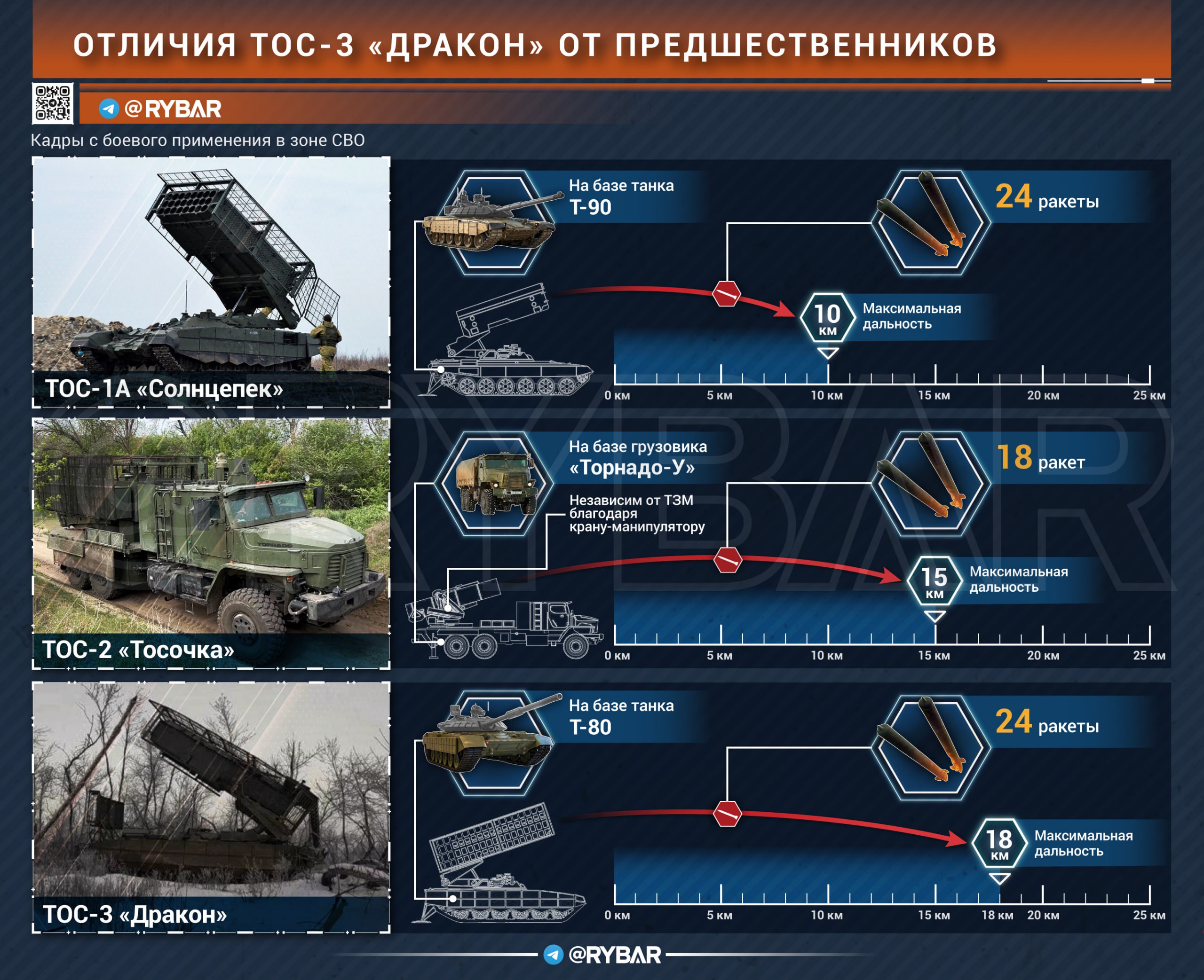 Дракон-испепелитель. Вот уже несколько дней в сети циркулирует информация о появлении в зоне специальной военной операции ТОС-3 «Дракон»