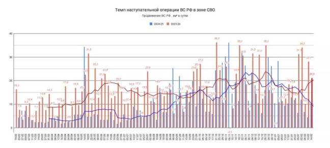 14.02.26 ���� �����������. �������������� ����������� �� �� � ���� ���������� ���