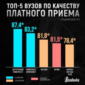 ����, ���� � ����������� ����������� ����� �������� �� �������� ������ ������������ � ������ � 2025 ����