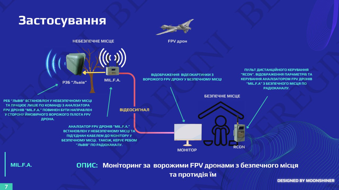 MIL.F.A.: прибор, который «видит» FPV-дроны и наводит РЭБ MIL.F.A.: прибор, который «видит» FPV-дроны и наводит РЭБ