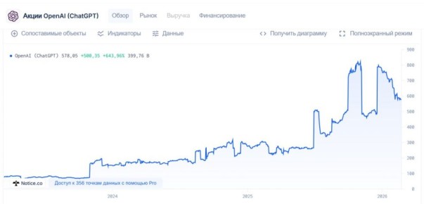 Юрий Подоляка: Глава OpenAI заявил, что к 2028 году может появиться «сверхразум»…