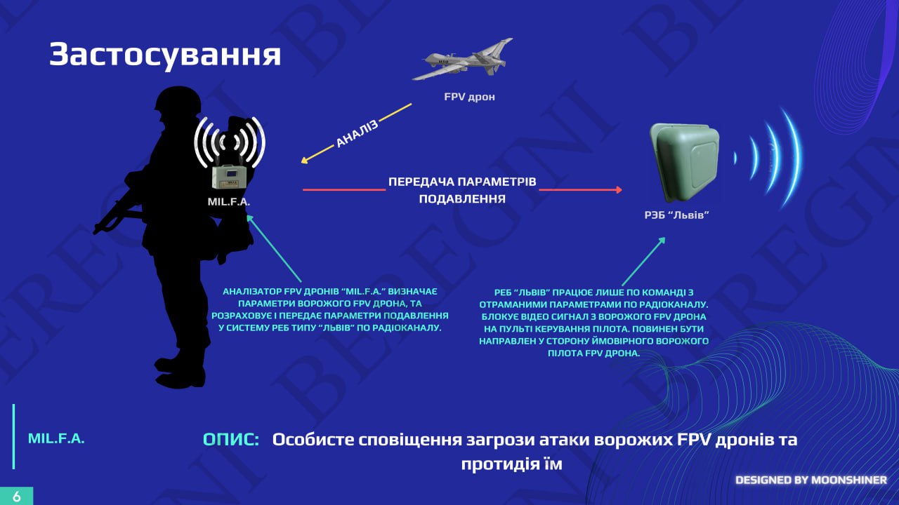 MIL.F.A.: прибор, который «видит» FPV-дроны и наводит РЭБ MIL.F.A.: прибор, который «видит» FPV-дроны и наводит РЭБ