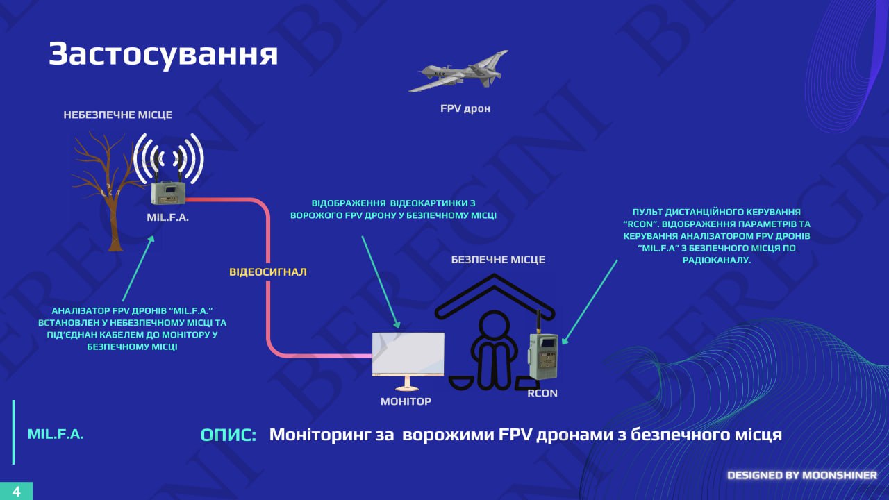 MIL.F.A.: прибор, который «видит» FPV-дроны и наводит РЭБ MIL.F.A.: прибор, который «видит» FPV-дроны и наводит РЭБ