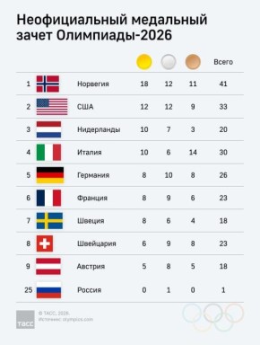 ����������� ���������� ������ ����������� ��� ����� ������� ��������, ����������� 18 �������, 12 ���������� � 11 ��������� �������