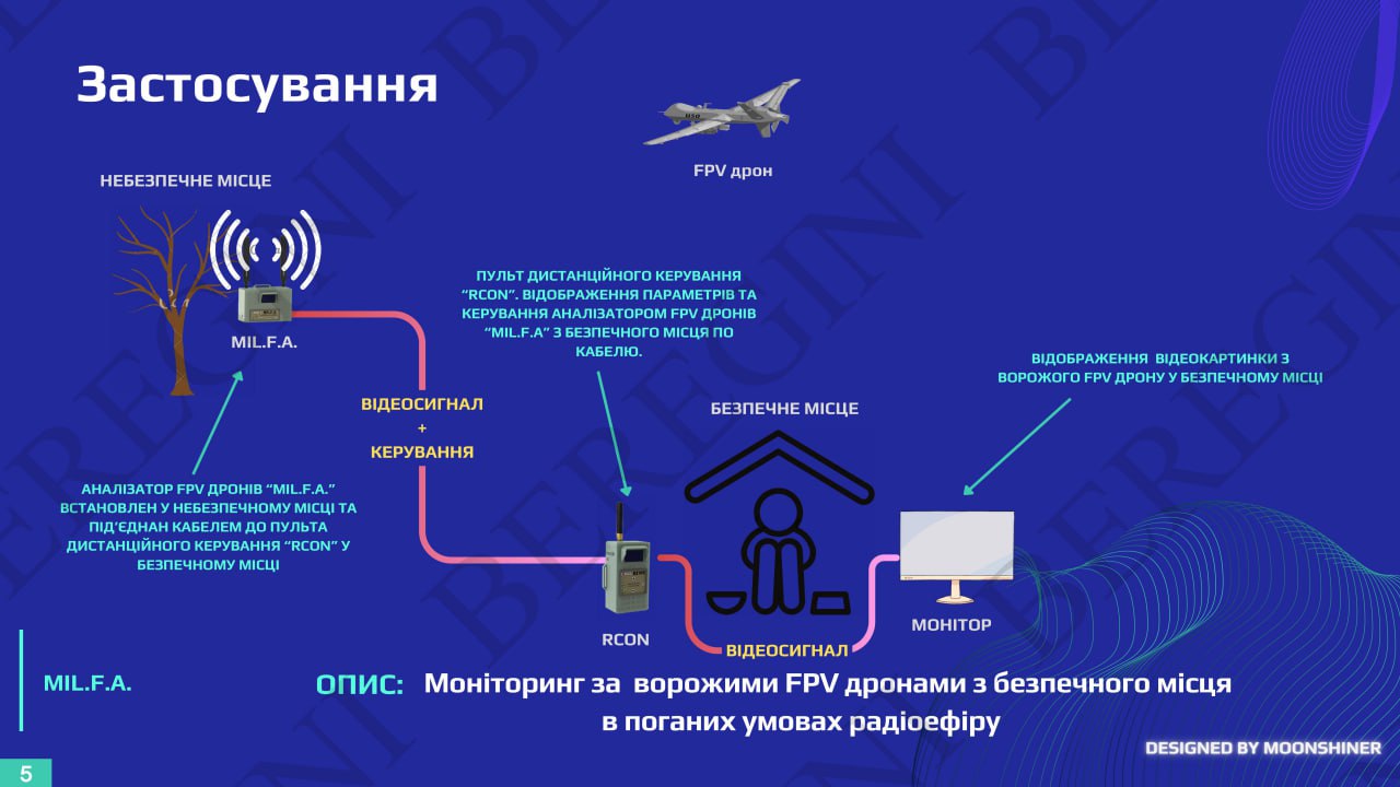 MIL.F.A.: прибор, который «видит» FPV-дроны и наводит РЭБ MIL.F.A.: прибор, который «видит» FPV-дроны и наводит РЭБ