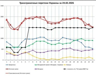 ���� ��������: ���������� ��������� ������� �� ������: ������ ����������