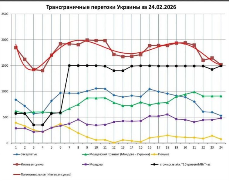 Юрий Подоляка: Отключение Словакией Украины от «света»: каковы результаты