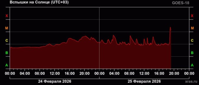 ����� ������� �� ��� ������ ������� ������ � ��������� �� ������, �������� ����������� ��������� ���������� ��� ���