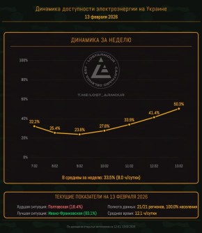 ���� ��������: �������������� ����� - ���� ������ ����� ������� �� ����: ����� �� ������