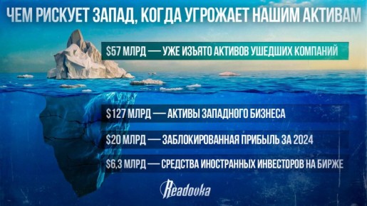 ���� ������������� ������������ ���������� ������� ����� � �������� � ����� ��� ���