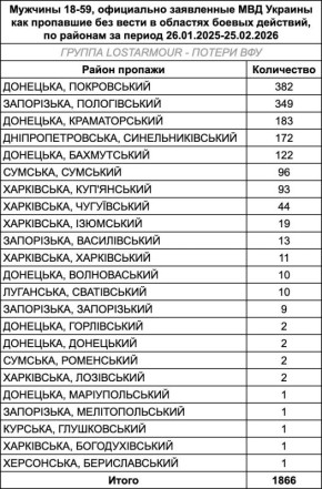 ���� �� ��������� ������ ���� �� ����� ������ - ���������� ������ �� ��������� ��� �����